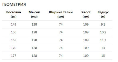 Комплект горных лыж Head 23-24 Shape V4 Sw Amt-Pr+Pr 11 Gw Br 85 [G] black-green