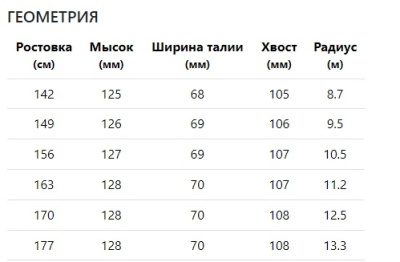 Комплект горных лыж Head 24-25 Shape V2 Amt-Pr+Pr 11 Gw Brake 85 [G] anthracite-silver